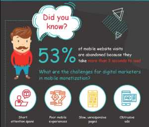 socialmediatoday mobile statistics