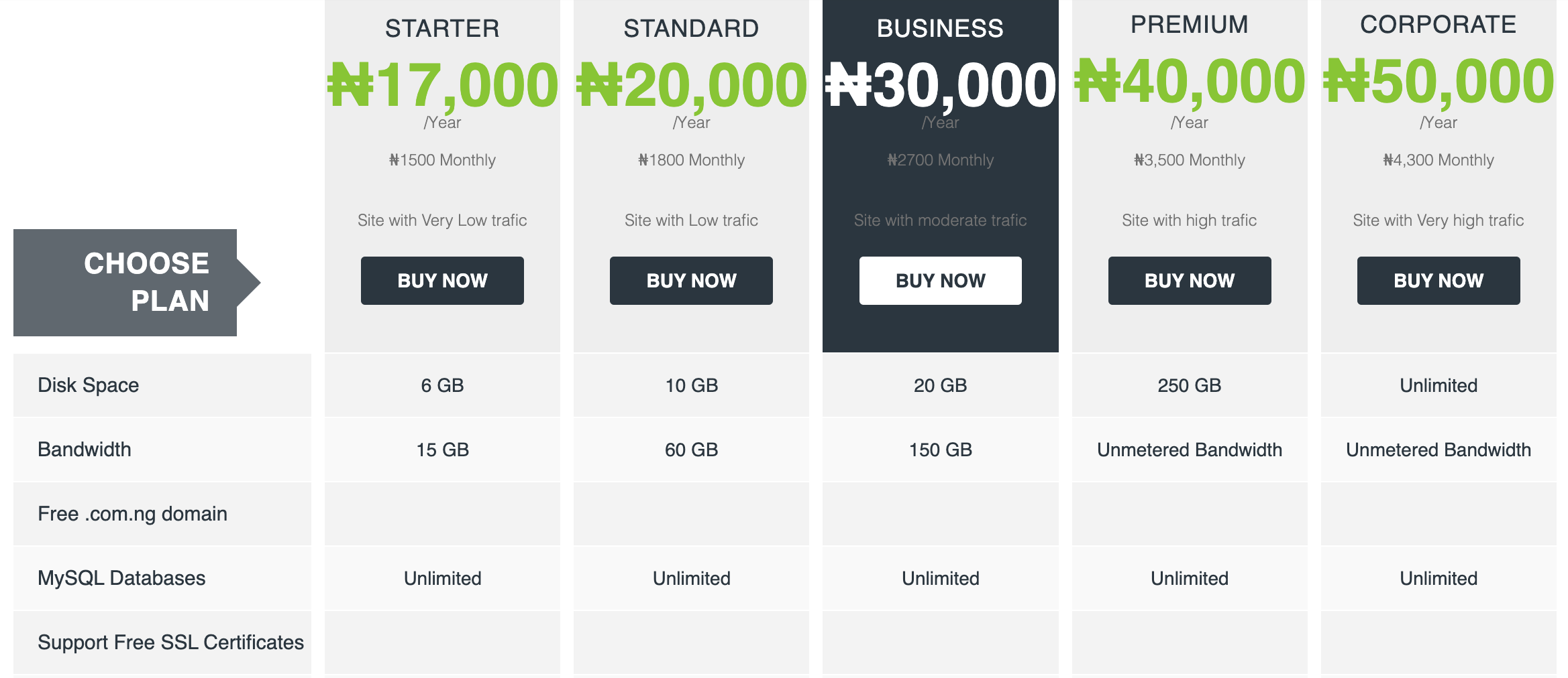smartweb web hosting prices